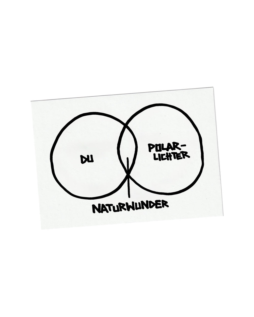 Weiße Notizzettel-Grafik mit handgezeichneter Illustration zweier sich überlappender Kreise, die ein humorvolles Venn-Diagramm darstellen. Der linke Kreis trägt die Beschriftung „DU“, der rechte „POLARLICHTER“, und im Schnittpunkt darunter steht „NATURWUNDER“. Die Linien sind schwarz und leicht unregelmäßig, was dem Motiv einen skizzenhaften, charmanten Charakter verleiht. Minimalistischer Print mit augenzwinkernder Komplimentbotschaft.