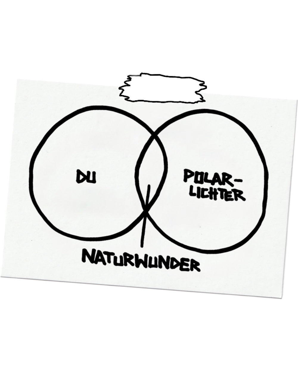 Weiße Notizzettel-Grafik mit handgezeichneter Illustration zweier sich überschneidender Kreise, ähnlich einer Venn-Diagramm-Darstellung. Im linken Kreis steht „DU“, im rechten „POLARLICHTER“, im Schnittpunkt darunter das Wort „NATURWUNDER“. Oben ist ein Stück unregelmäßig gerissenes Klebeband angedeutet. Humorvoller, minimalistischer Print im handschriftlichen Stil, der „DU“ mit Naturphänomenen vergleicht.